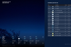 Win8-Weer